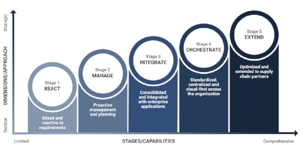 maturity-model-v2.jpg